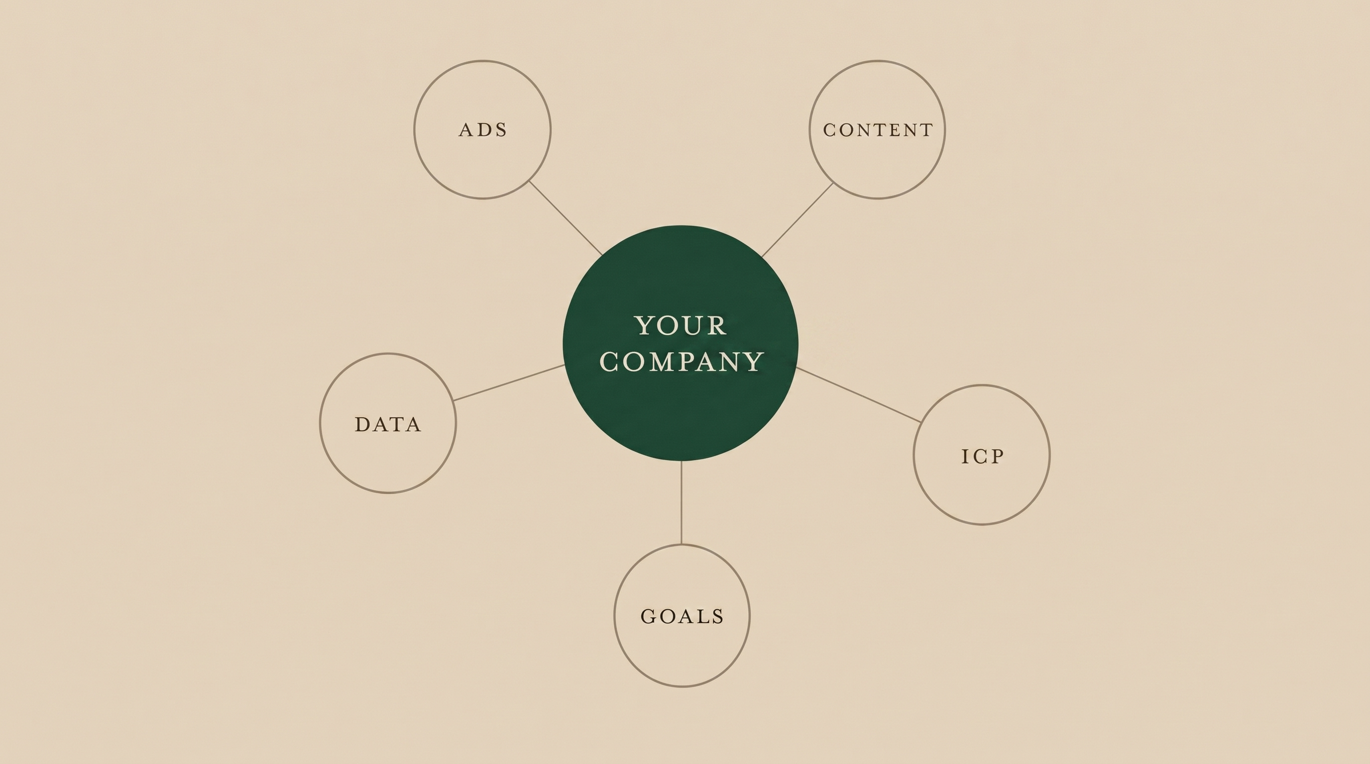 Simple diagram